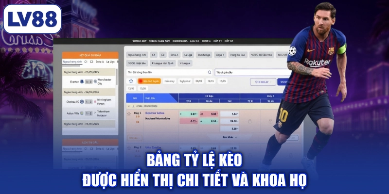 Bảng tỷ lệ kèo được hiển thị chi tiết và khoa họ
