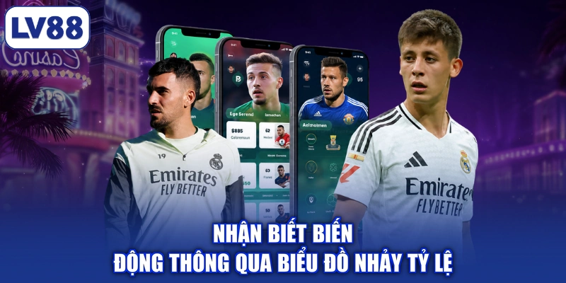 Nhận biết biến động thông qua biểu đồ nhảy tỷ lệ